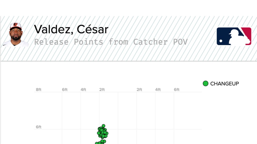 Cesar-Valdez-release-points-grab