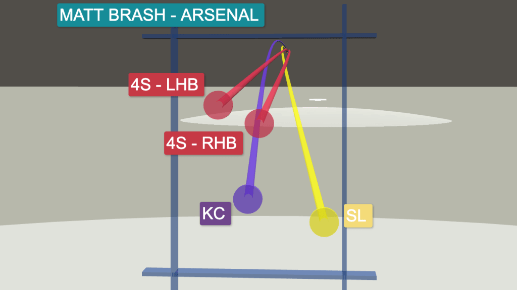 One of the filthiest pitches of the year by Matt Brash #baseball #pit, Baseball