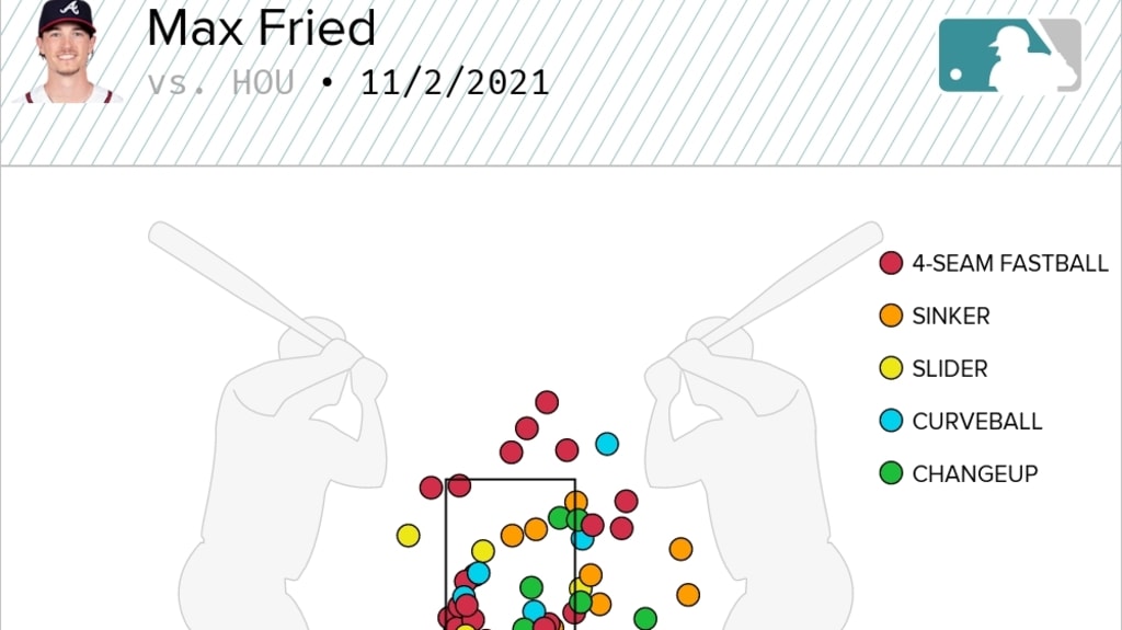 MLB - Max Fried brought it in Game 6. 😤