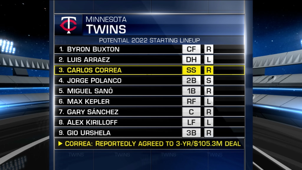 Projected 2023 Minnesota Twins lineup after signing Carlos Correa