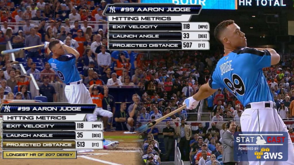 Aaron Judge Wins 2017 Home Run Derby