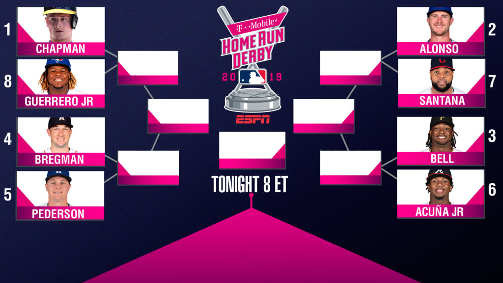 2021 MLB All-Star Home Run Derby - Results, bracket and highlights