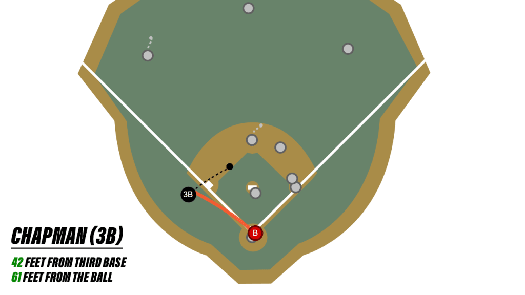 José Abreu Statcast, Visuals & Advanced Metrics