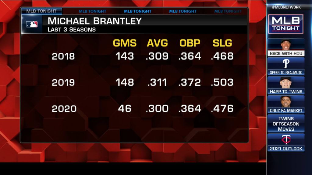 Michael Brantley, Toronto Blue Jays agree to three year free agent contract  - Lone Star Ball