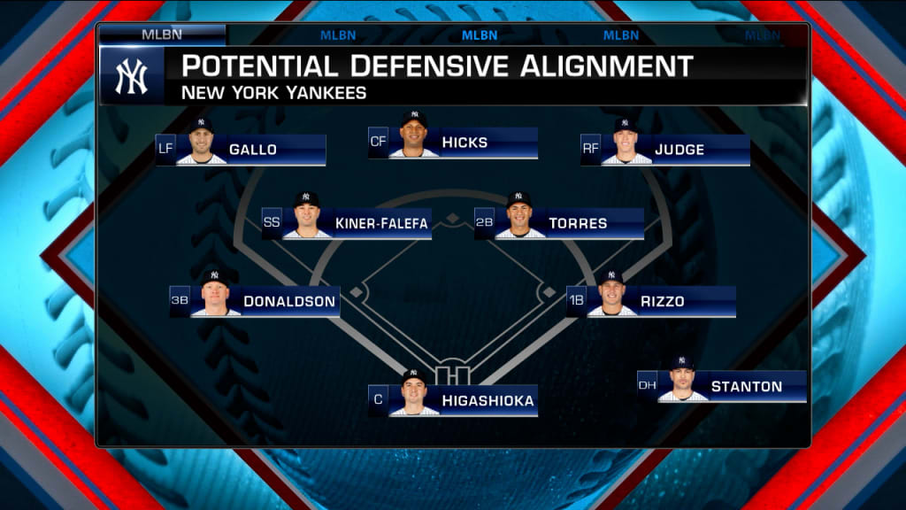 Yankees 2022 Opening Day roster