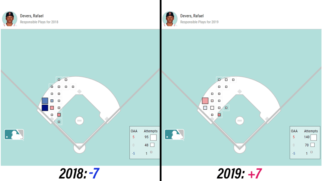 José Abreu Statcast, Visuals & Advanced Metrics