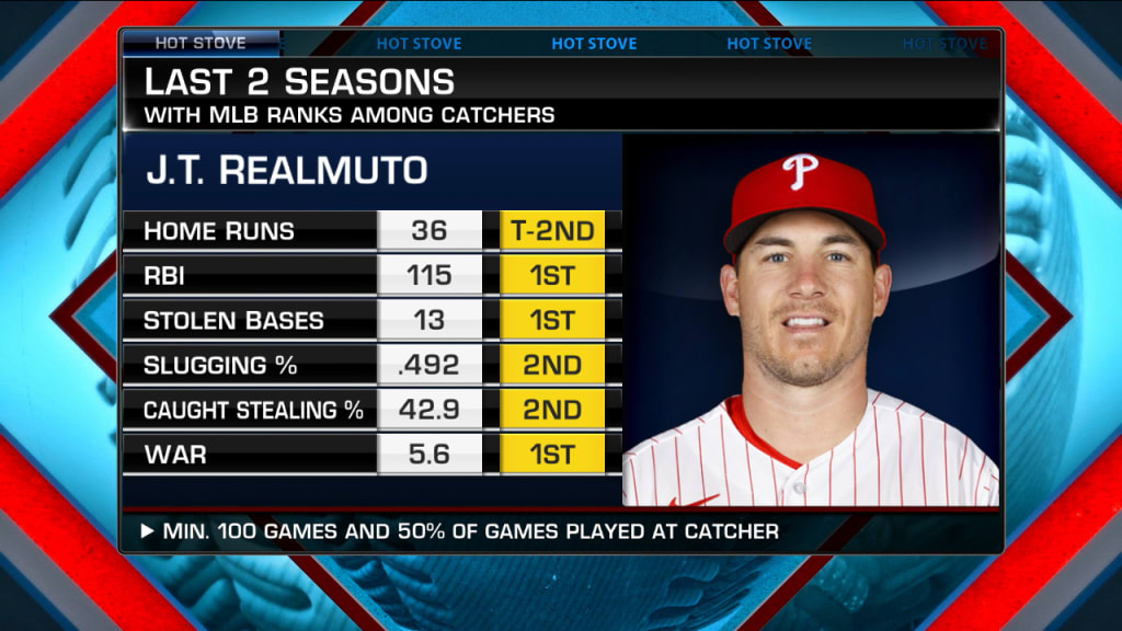 Evaluating MLB's Top Free-Agent Hitters: Buyer Beware On J.T. Realmuto