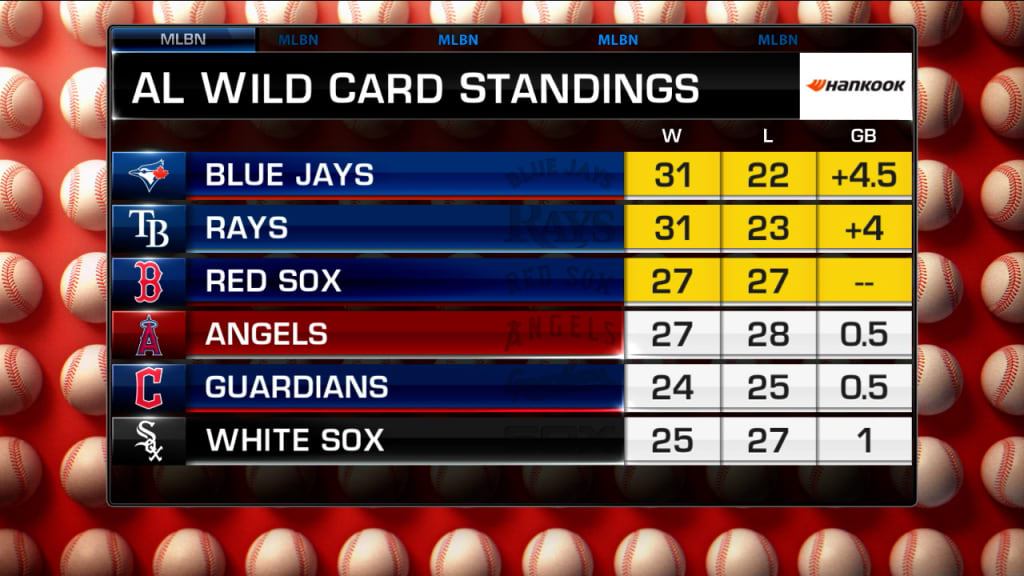 Early 2022 Wild Card standings, 06/06/2022