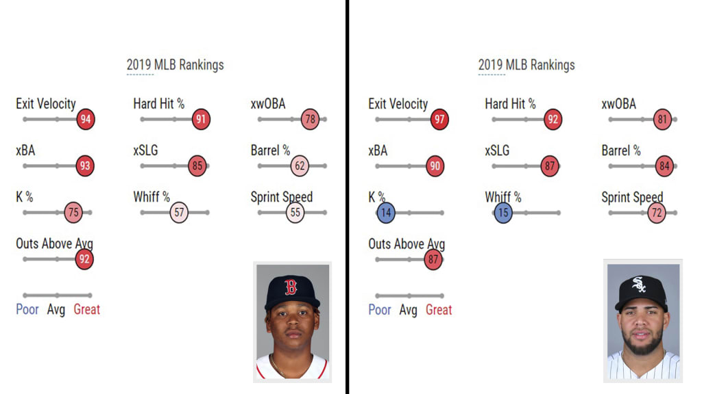 Comparing the futures of Rafael Devers and Yoan Moncada