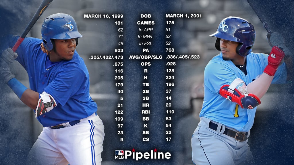 Comparing Vladimir Guerrero Jr. and Wander Franco