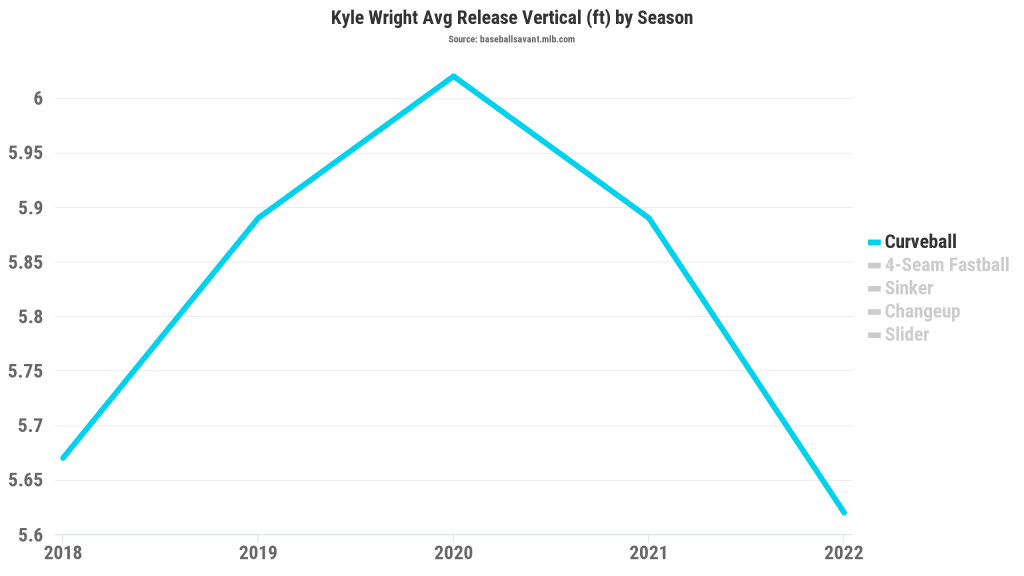 Never Give Up On Young Pitching: Kyle Wright Edition – BaseballCloud Blog