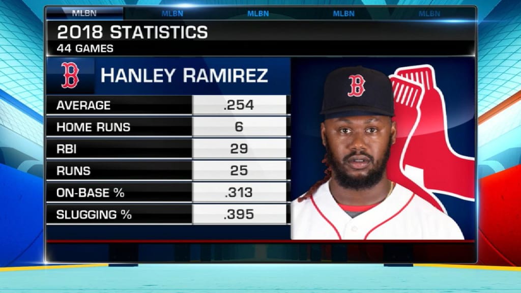 Red Sox release Hanley Ramirez