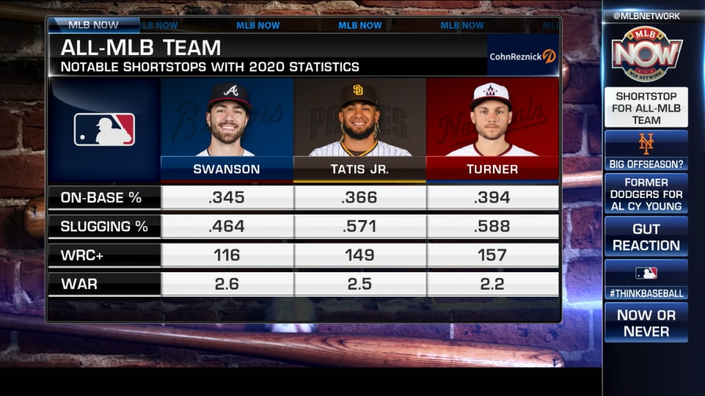 2020 All-MLB Team SS nominees, 11/02/2020