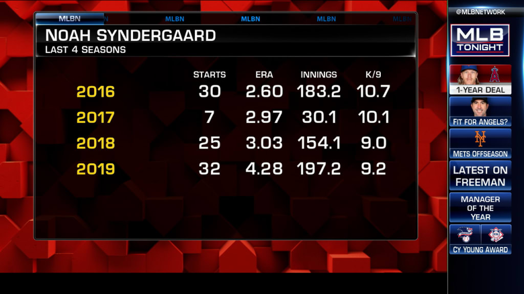 Noah Syndergaard reasons for signing with Angels