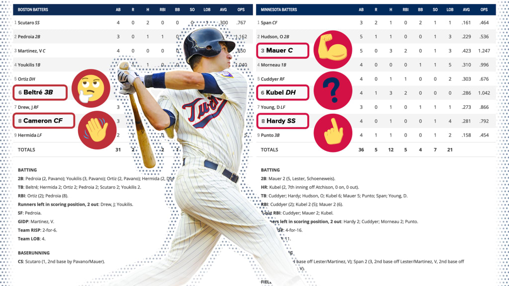 Rockies 1, Twins 0: 137 minutes you may have missed - Twinkie Town