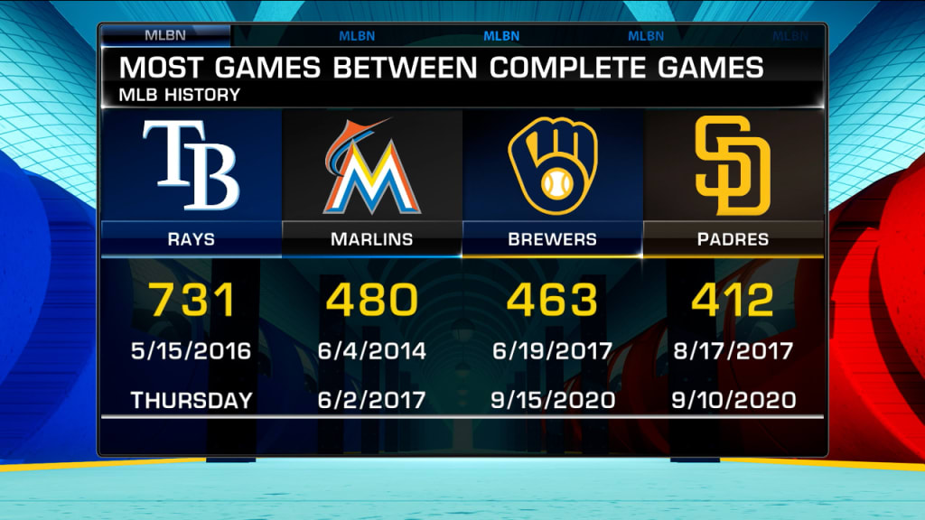 Looking at Rays' complete game