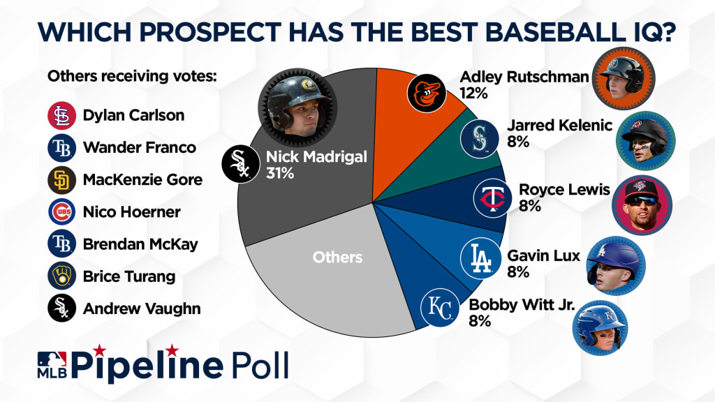 MLB 2020 Farm System Overview: New York Yankees – MVP Sports Talk