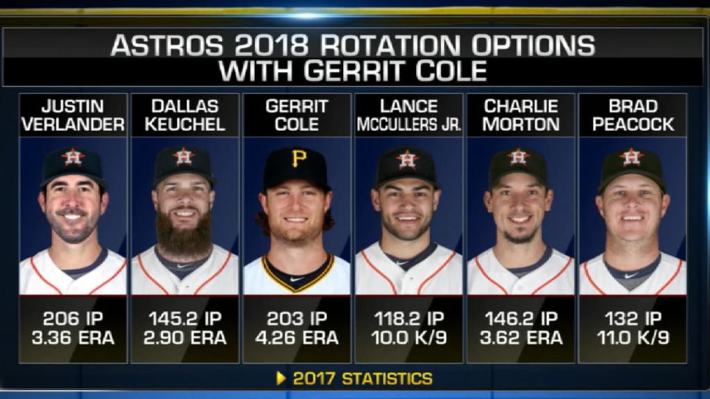 Are the Astros looking at Cole?