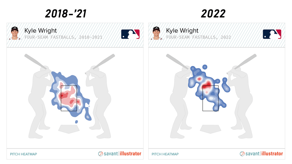 Kyle Wright 2022 breakout is legit