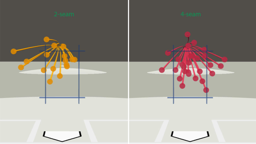 Kramer] George Kirby learns two-seam fastball from Robbie Ray : r/Mariners