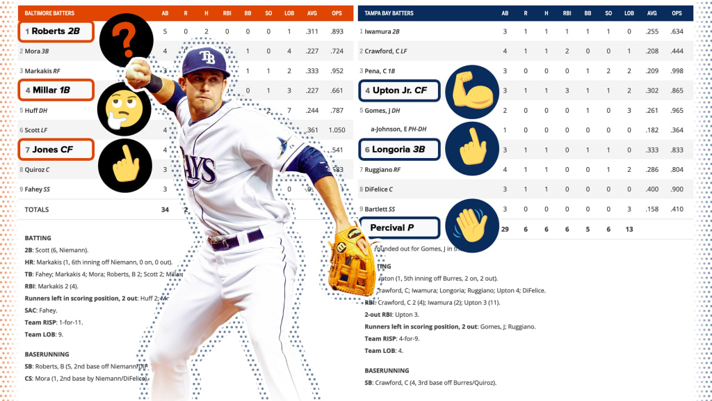 Rays win Evan Longoria second game
