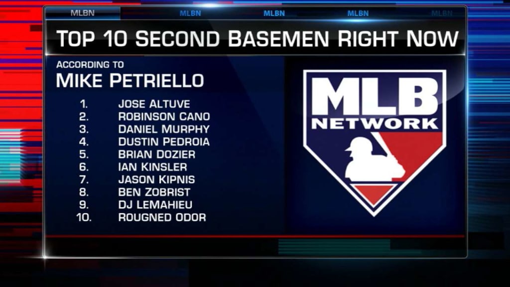 Dustin Pedroia named number six second baseman by MLB Network