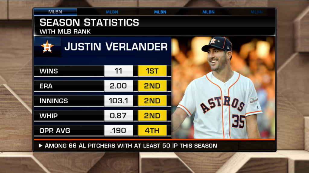 Justin Verlander Cy Young contender coming off Tommy John