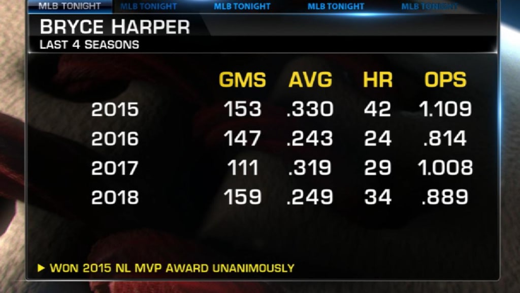 Cubs not ruling out Harper