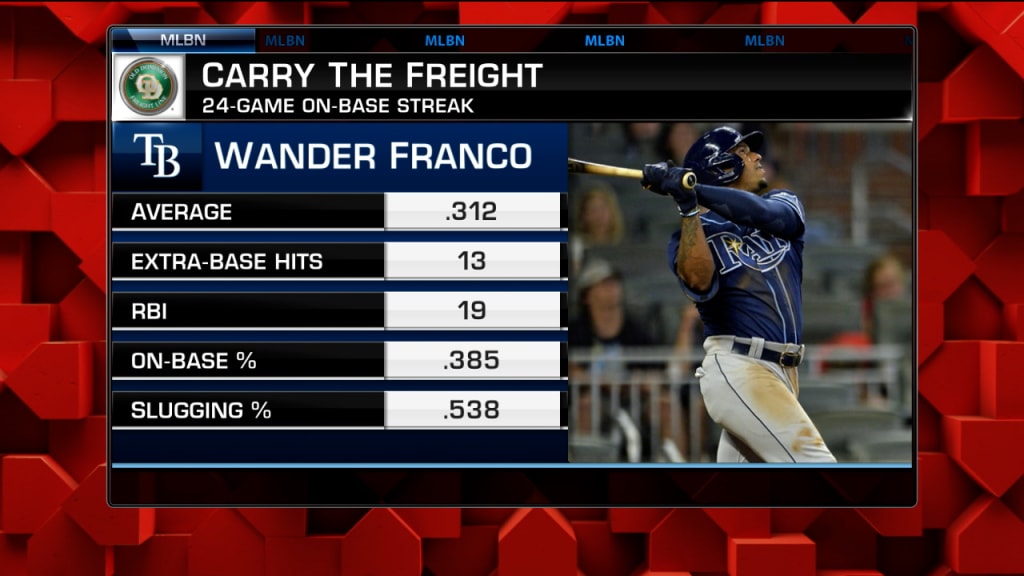 MLB on X: Wander Franco is putting up video game numbers IRL