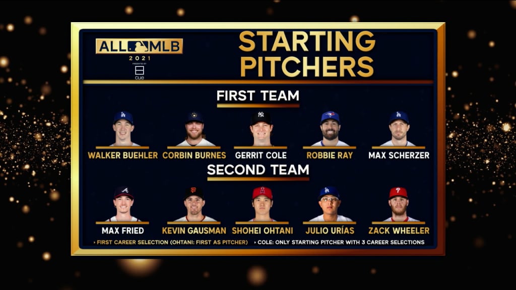 2019 All-MLB Team