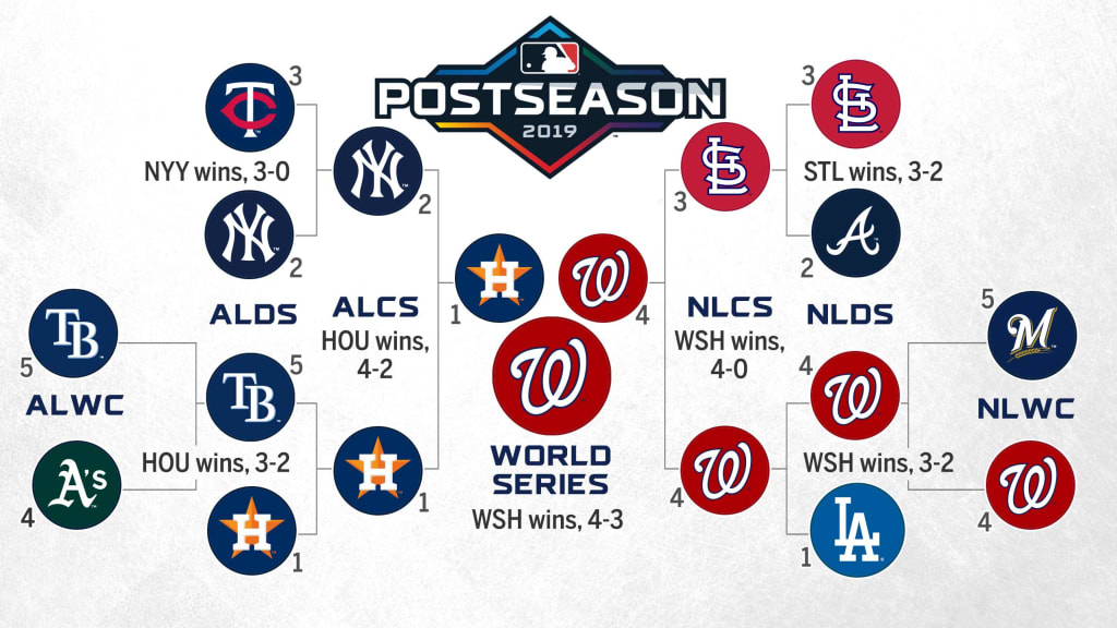 2022 MLB playoffs: World Series scores, full postseason bracket as Astros  win title over Phillies 