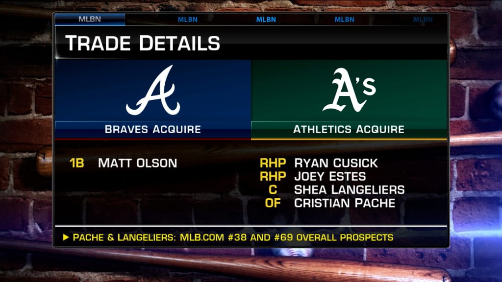 Braves news: Atlanta acquiring Matt Olson in trade with Athletics
