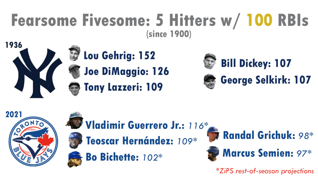 Which Arizona Diamondbacks players have had 100+ RBI seasons? MLB  Immaculate Grid answers for July 1