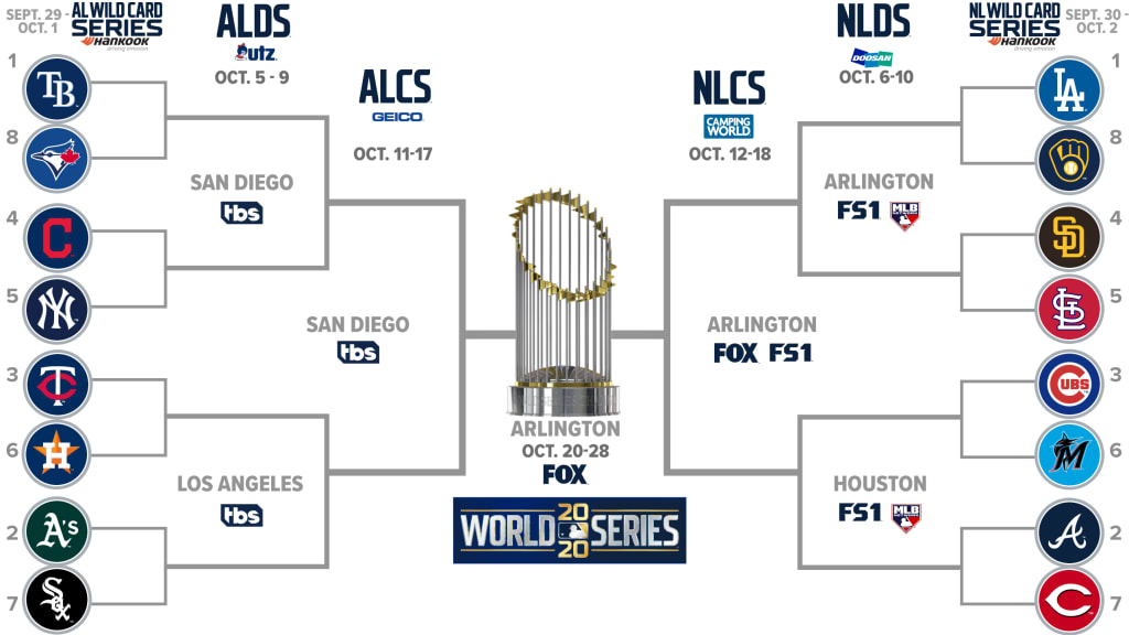 Mlb Playoff Picture