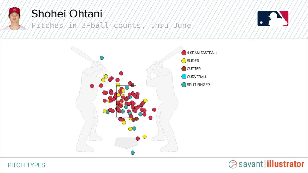 NOTES on a SCORECARD] Shohei Ohtani's Earning Potential is Growing  Exponentially