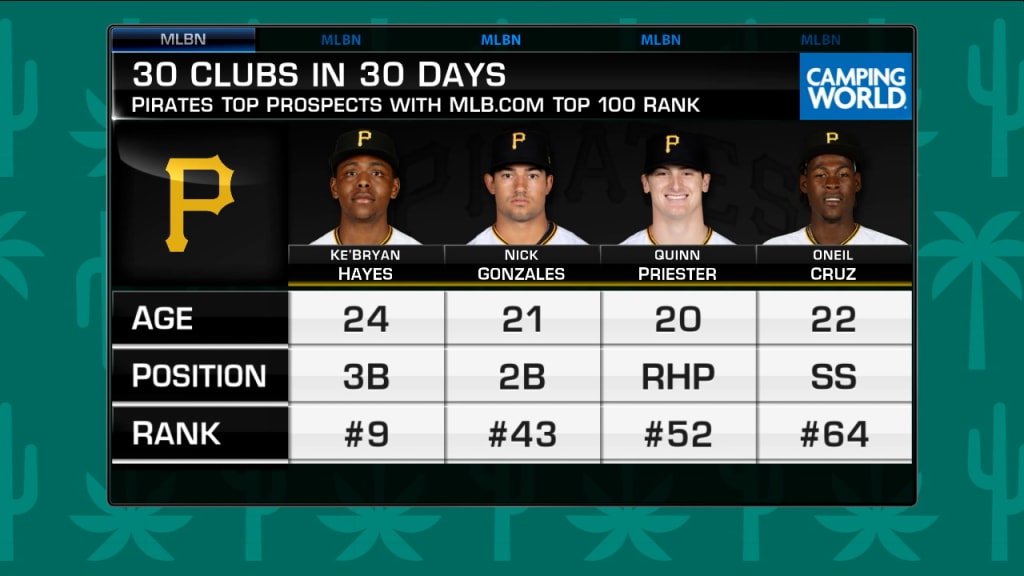 Pirates Top Prospects 2024 Hedi Raeann