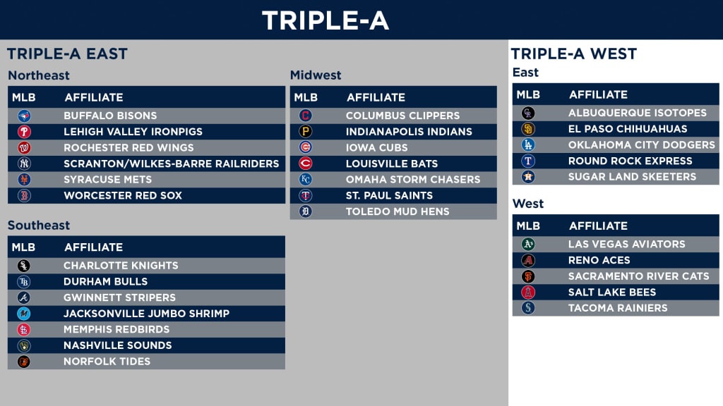 Minor League Baseball Schedule 2022 New Minor League Baseball Structure