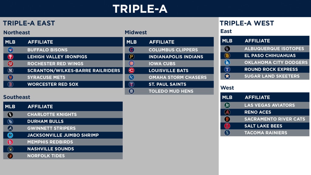 Teams in Minor League Baseball by Affiliate