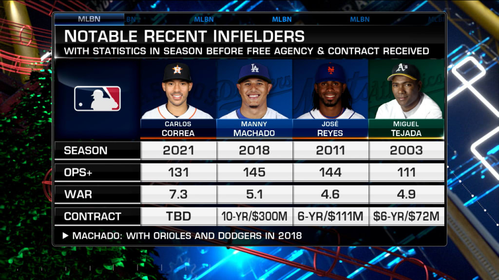 Carlos Correa Season Stats, 10-Game and Opposing Pitcher Stats