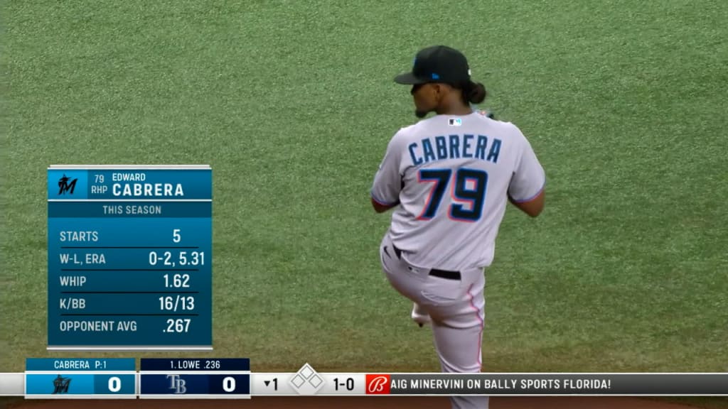 Meet Marlins Pitcher Edward Cabrera, Your New Favorite MLB