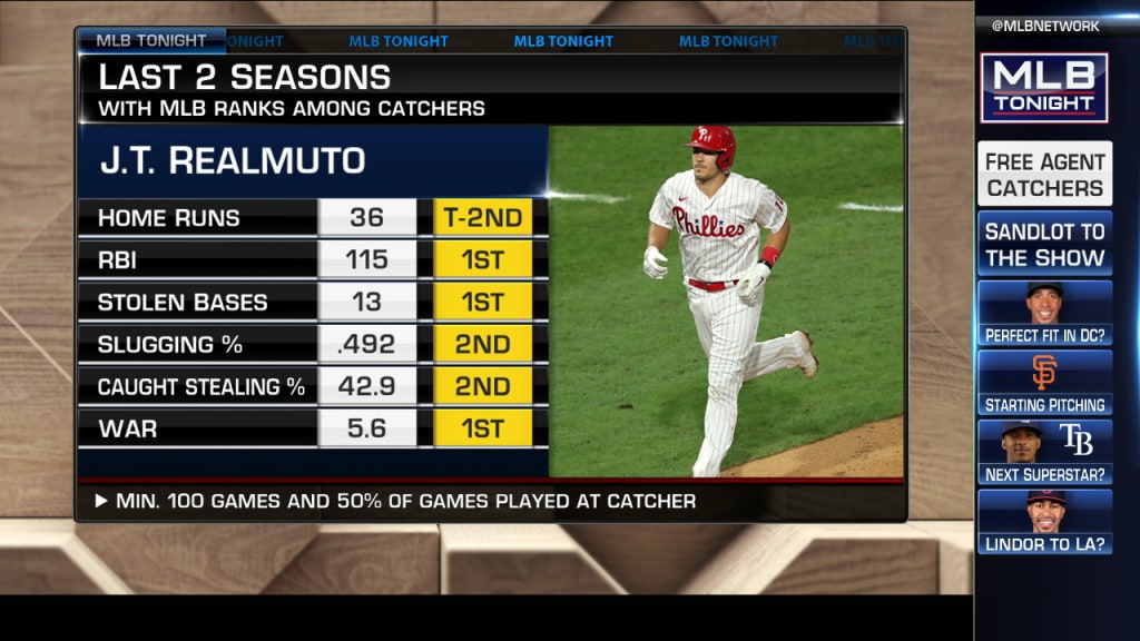 Phillies Re-Sign J.T. Realmuto - MLB Trade Rumors