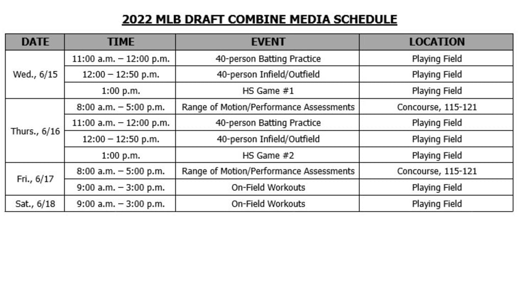 MLB Draft Combine 2022 details