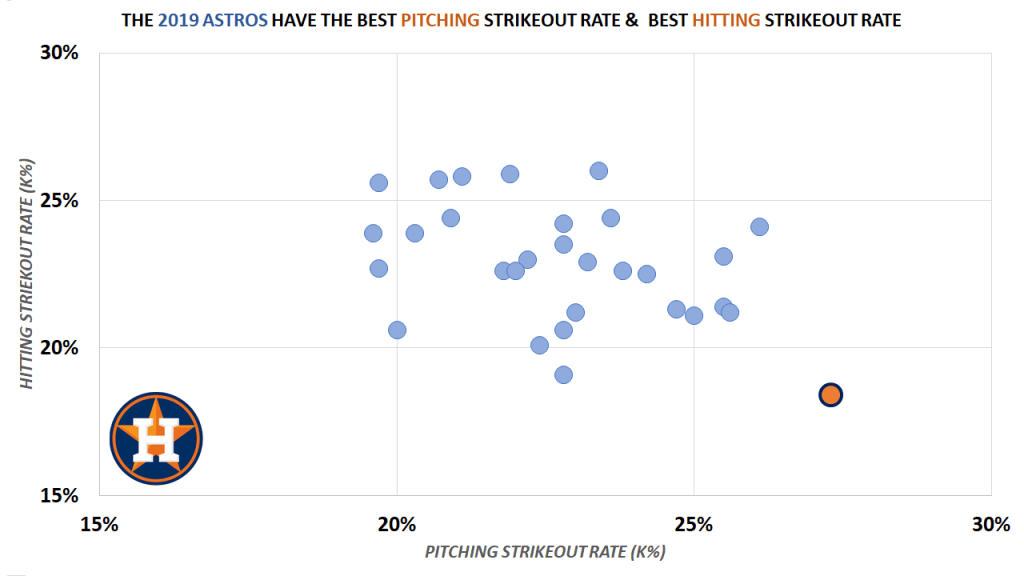 astros_2019-pitching-hitting_k