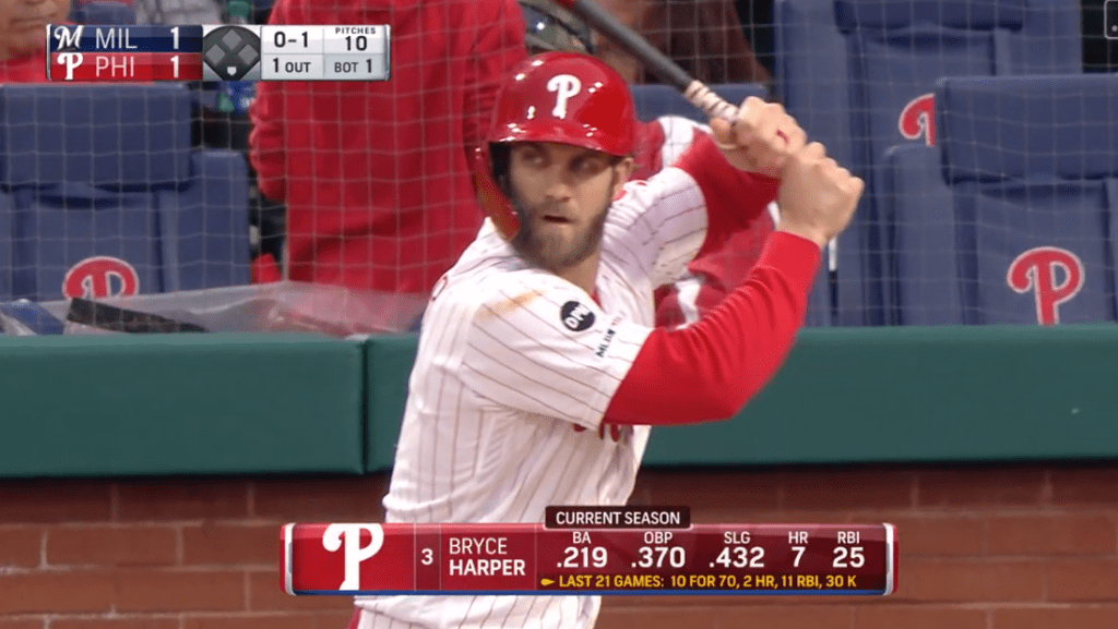 Bryce Harper hits with, without batting gloves