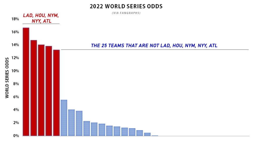 2022 midseason World Series draft