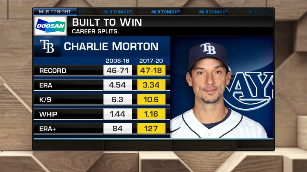 Charlie Morton Statcast, Visuals & Advanced Metrics