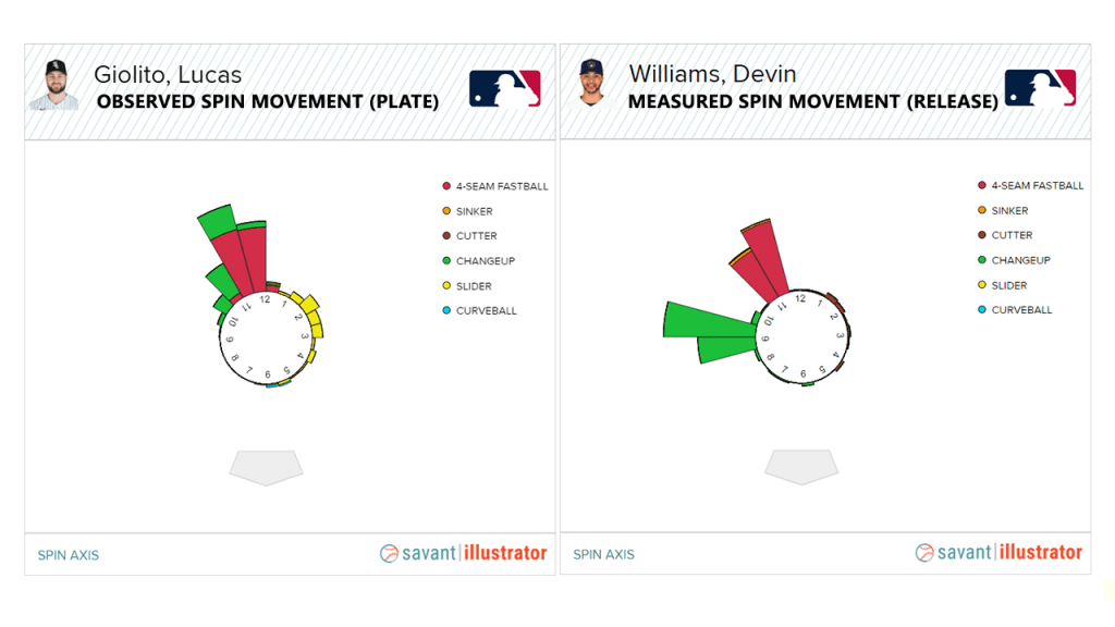 Shane Bieber Statcast, Visuals & Advanced Metrics, MLB.com