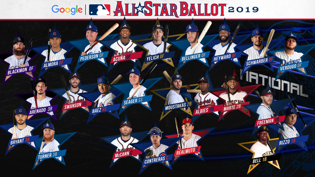 2019 All-MLB Team