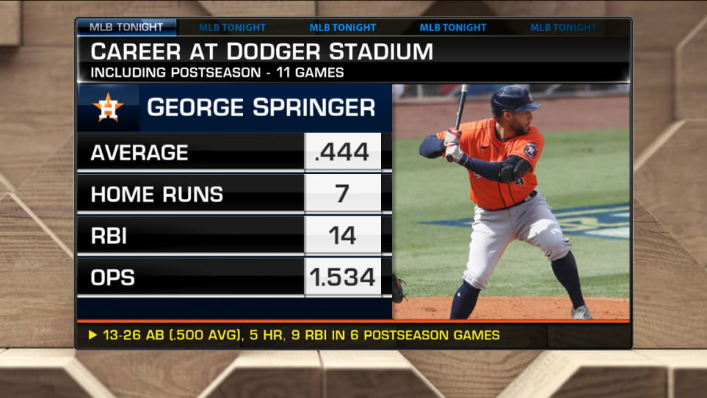 WATCH: George Springer hits first two home runs since signing with