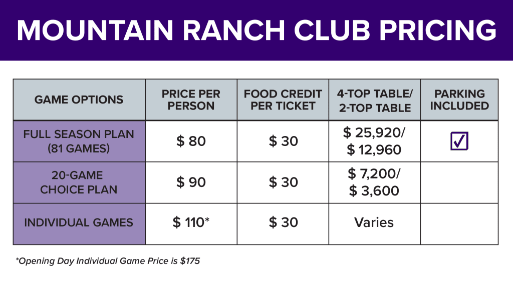 Rockies single game tickets available for opening homestand